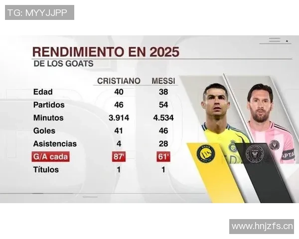 2026金球奖悬念：当梅西C罗再次跻身前十，是众望所归的实力，还是情怀与流量的最后狂欢？